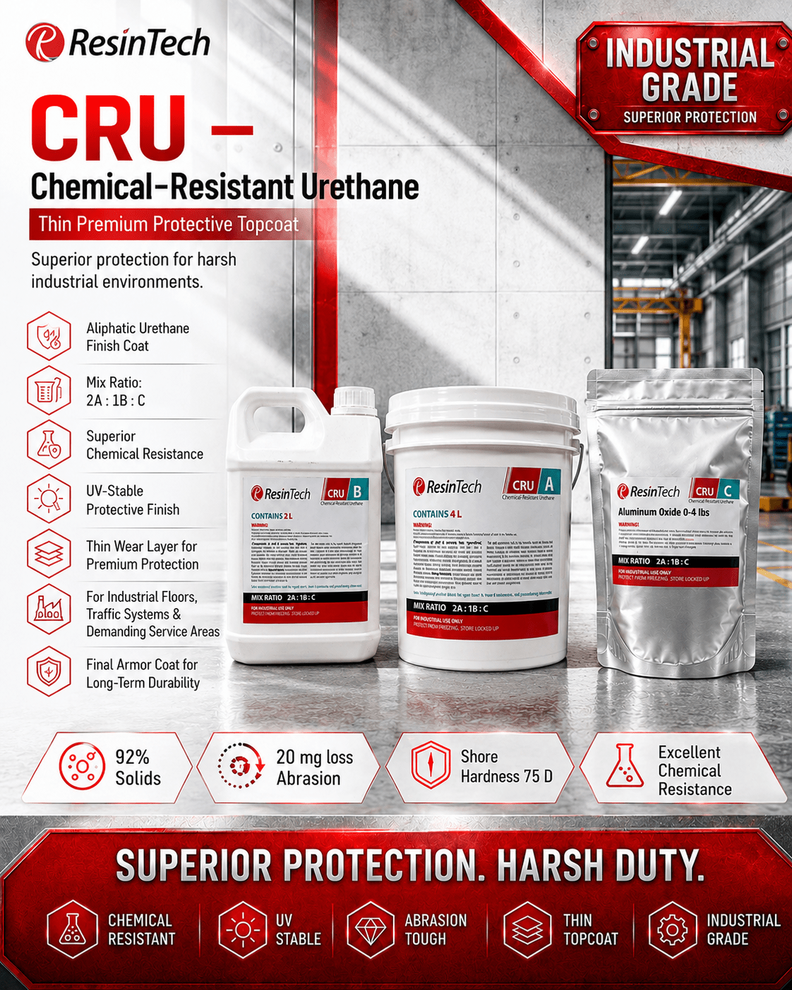 ResinTech CRU chemical-resistant urethane topcoat for plant floors