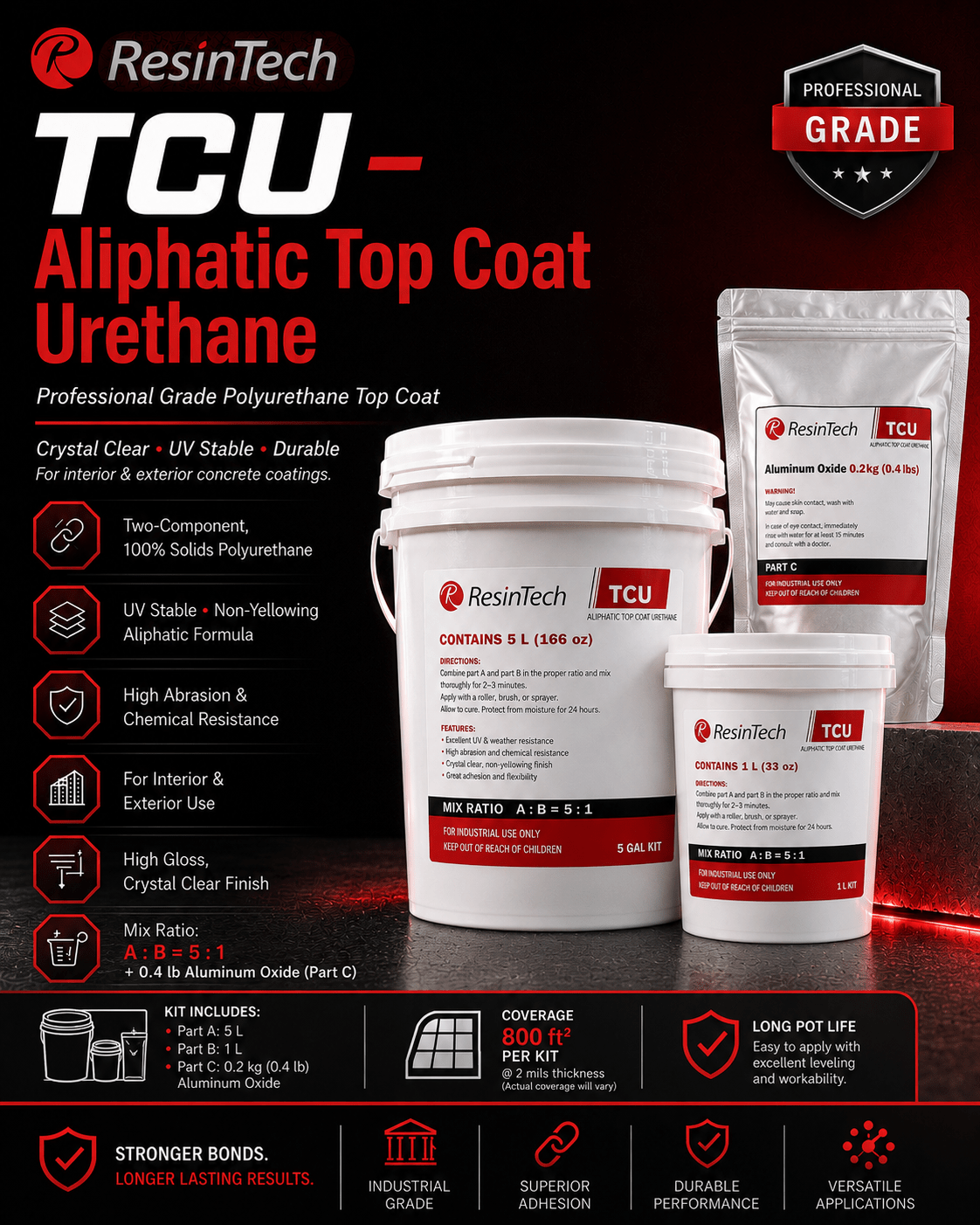 ResinTech TCU aliphatic urethane topcoat, compared with HPP and CRU
