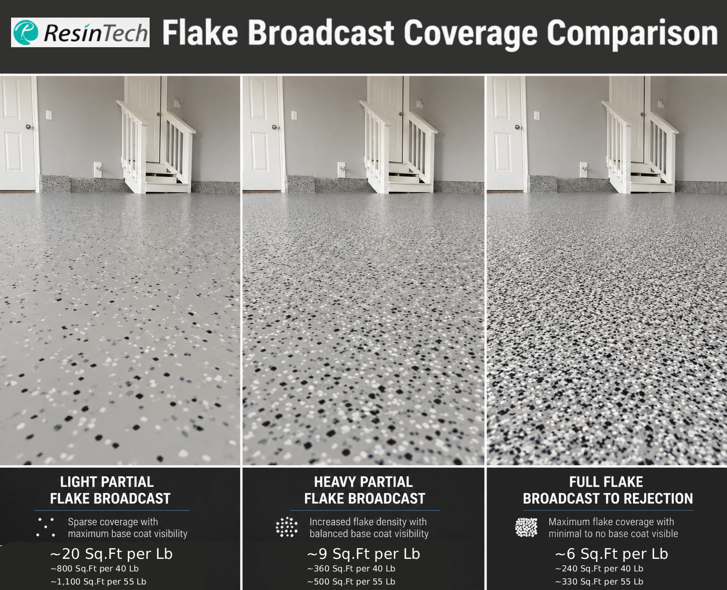 ResinTech 1/4'' Blend Flake System (40 LBS/Box)