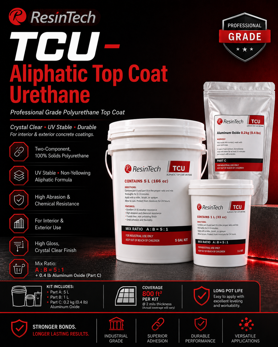 ResinTech TCU Aliphatic Urethane Topcoat