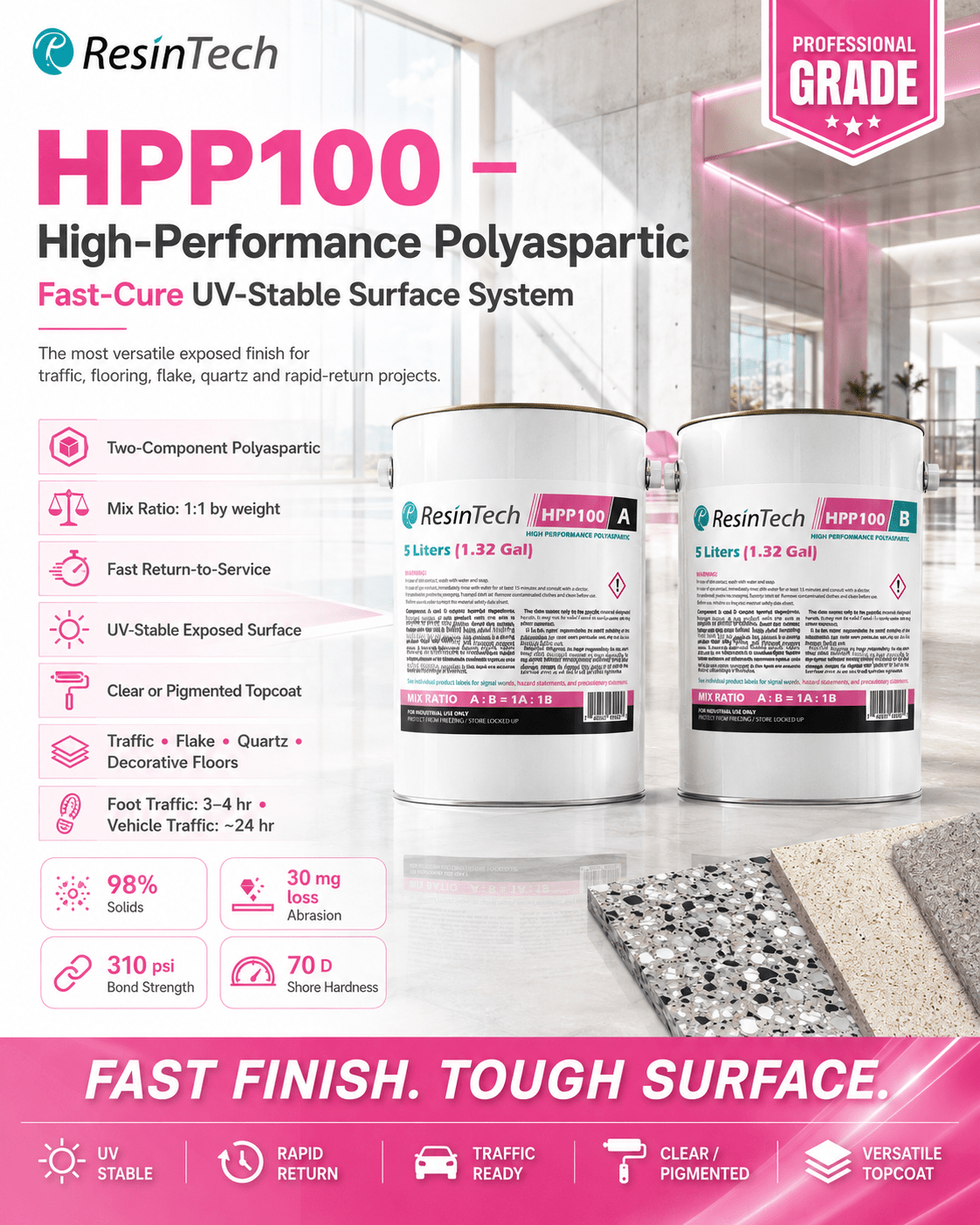 ResinTech HPP Fast-Cure Polyaspartic Coating - Canopus Supply Inc
